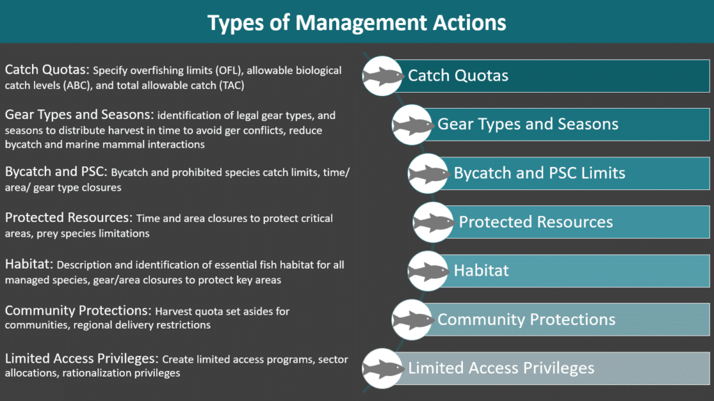 management-policies-north-pacific-fishery-management-council